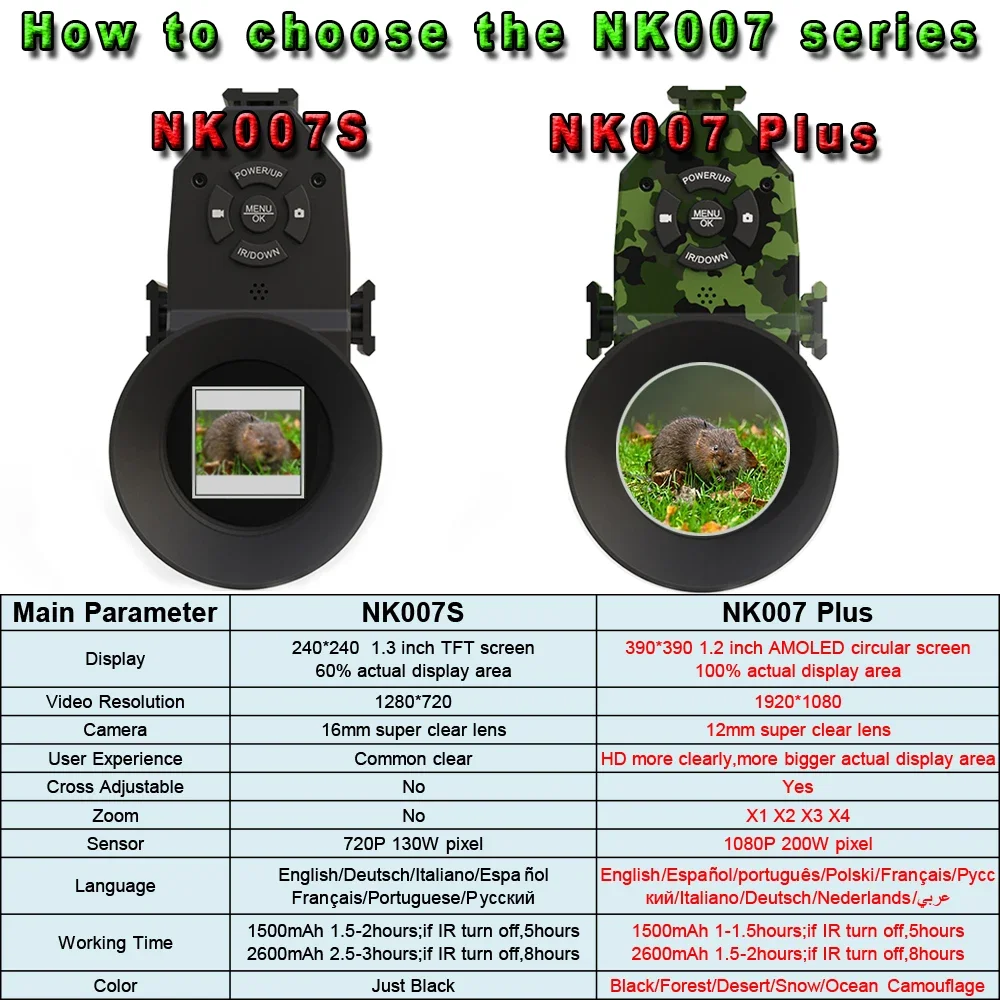 Megaorei NK007plus 200-400M Mo - Outdoor Hunting Digital Night Vision recension och pris