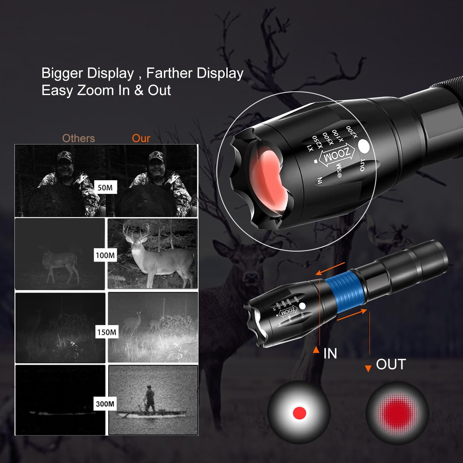 Digital Night Vision Monocular - Outdoor Hunting Digital Night Vision recension och pris
