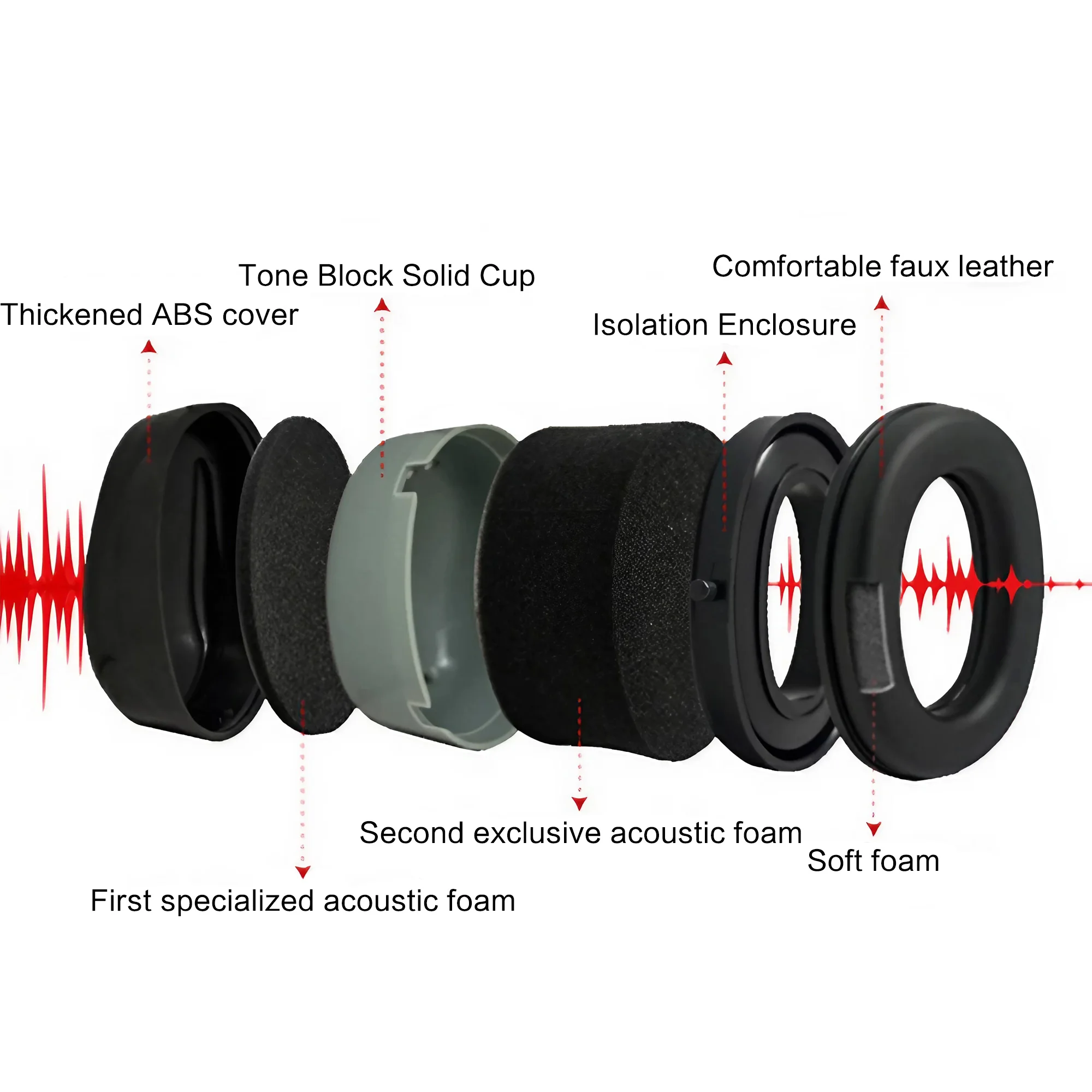 Outdoor Tactical Electronic Sh - Shooting Ear Muff recension och pris